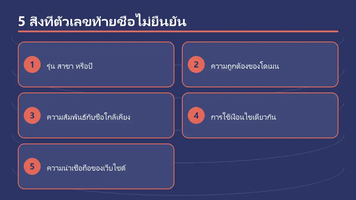 ufa747 ชื่อที่ต่อท้ายด้วยตัวเลข บอกอะไรและไม่บอกอะไร