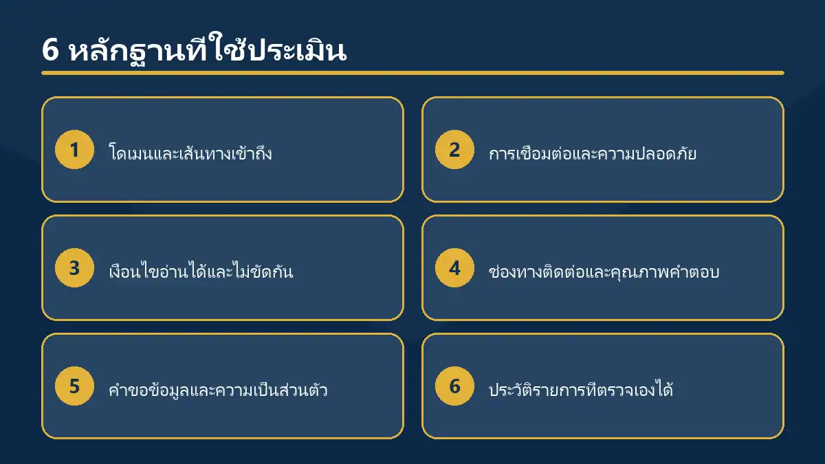 wy88 เว็บเล็กกับเว็บใหญ่ ประเมินความน่าเชื่อถืออย่างไร